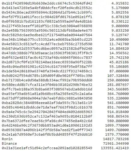 snapshot of AXS flows