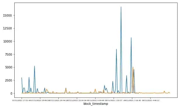 outflows data